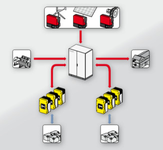 Inverter Sma Multicluster Box Mc Box Central Secondsol