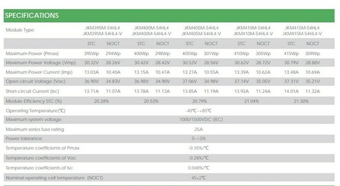 Moduli FV - Jinko Solar - Tiger Pro JKM410M-54HL4-V – Mono 410W - 410Wp ...